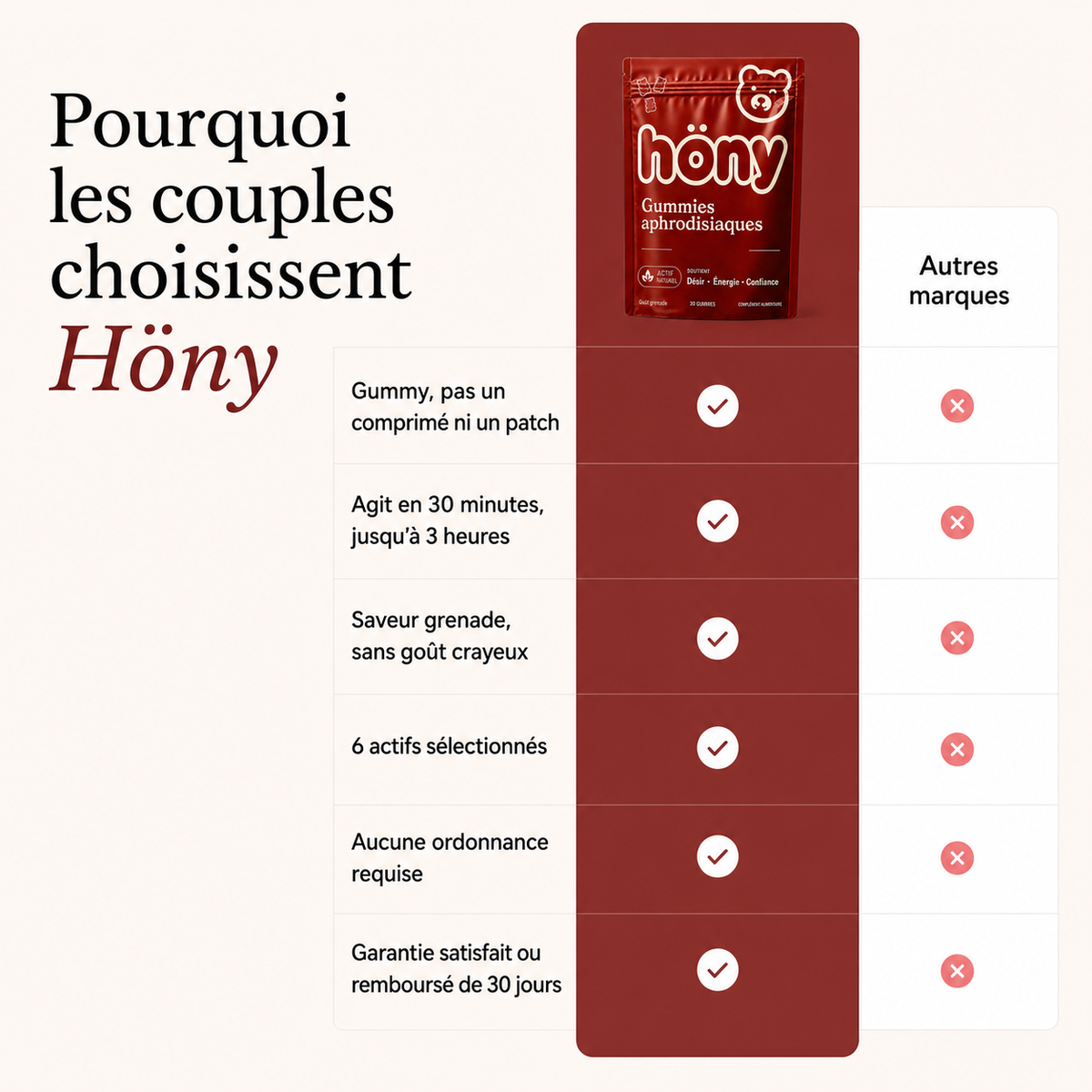 Bonbons Aphrodisiaque Höny - Couple