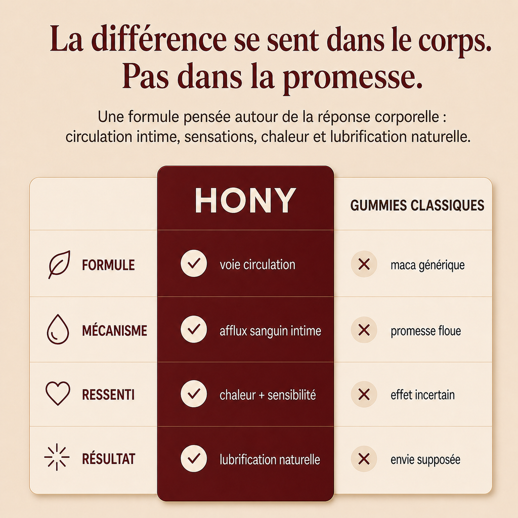 Bonbons Aphrodisiaque Höny